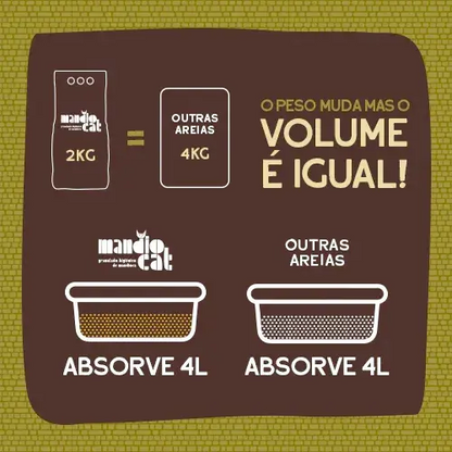 MANDIOCAT 2KG 6un - AREIA HIGIENICA