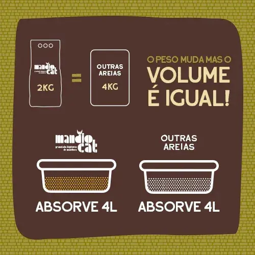 MANDIOCAT 2KG - AREIA HIGIENICA